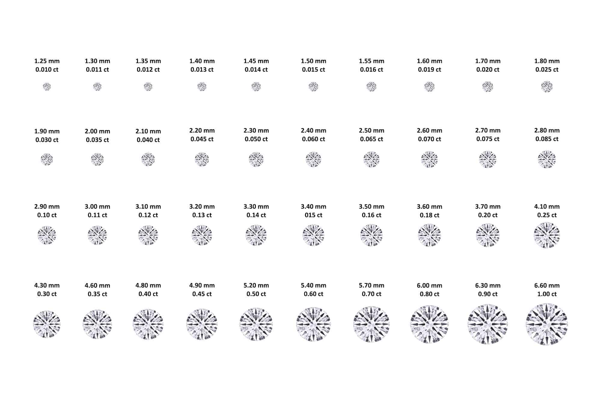 Diamonds Decoded: Understanding Cuts, Colors, Clarity, and Carat