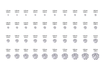 Diamonds Decoded: Understanding Cuts, Colors, Clarity, and Carat